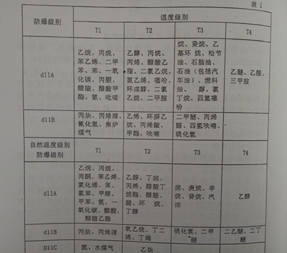 防爆葫蘆適用環(huán)境