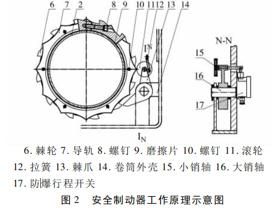 安全制動器工作原理圖