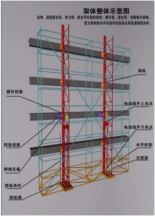 爬架整體示意圖